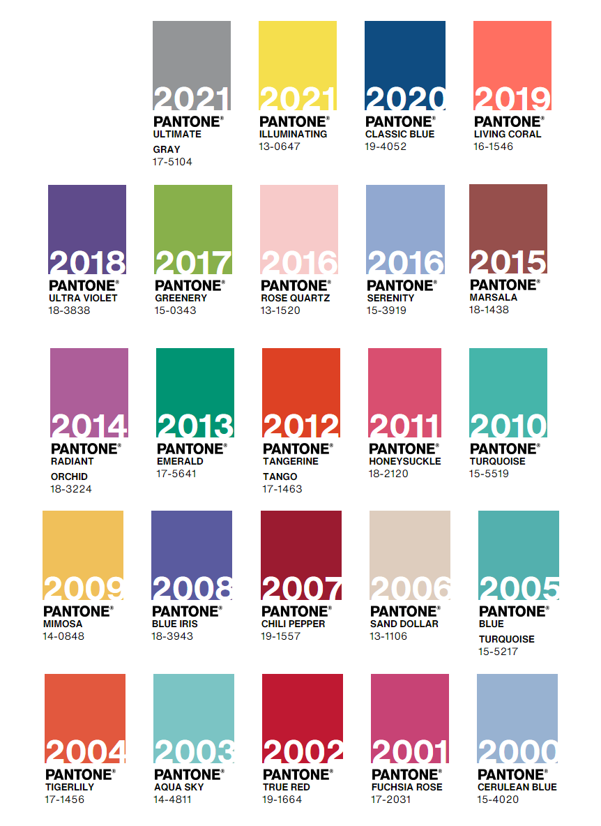 Pantone объявил главный цвет 2022 года - bracatuS